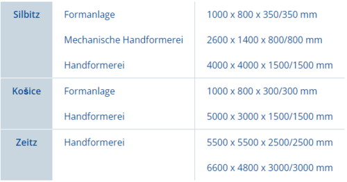 Eine Tabelle, die darstellt, welche Metalle für welchen Zweck verwendet werden.